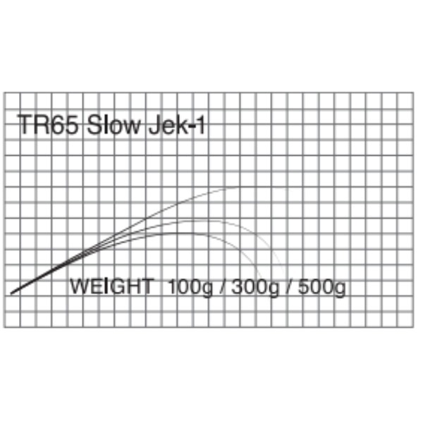 T-Russell/Slow Jark(スロージギング)